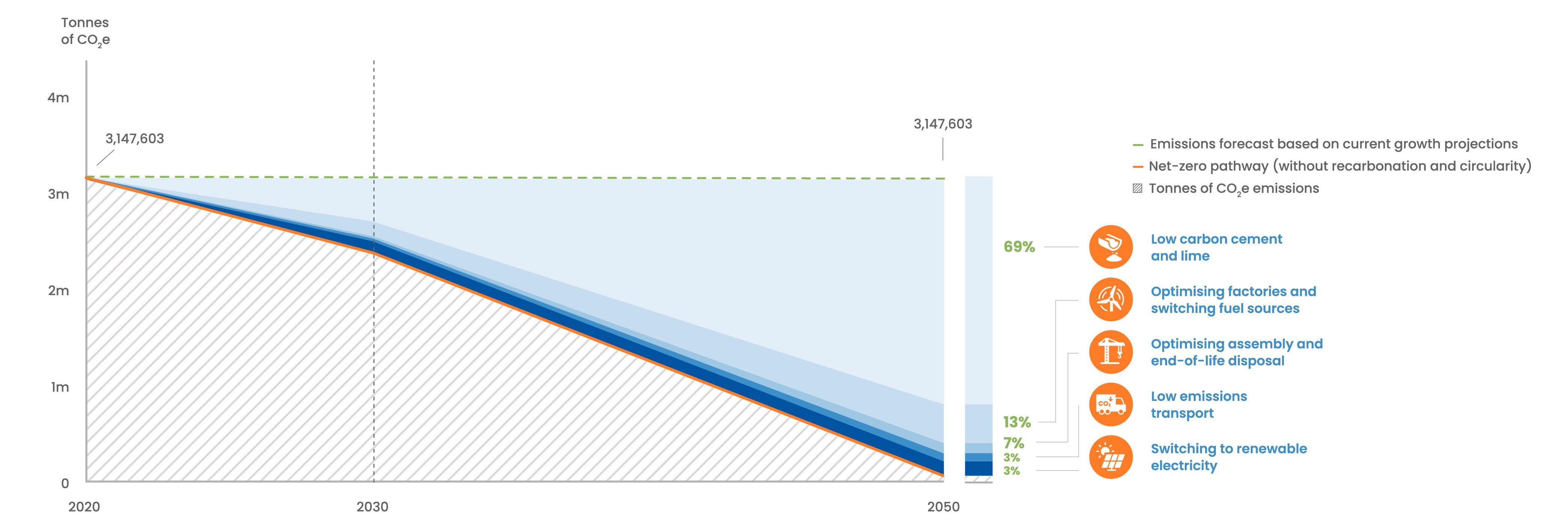 Driving climate protection forward together the NetZero Emission